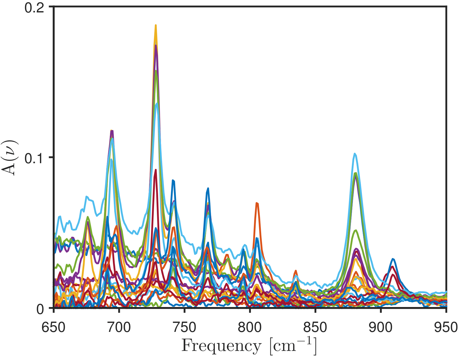 Fuels for low-temperature combustion engines