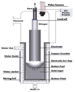 Arc position sensing for vacuum arc remelting furnaces