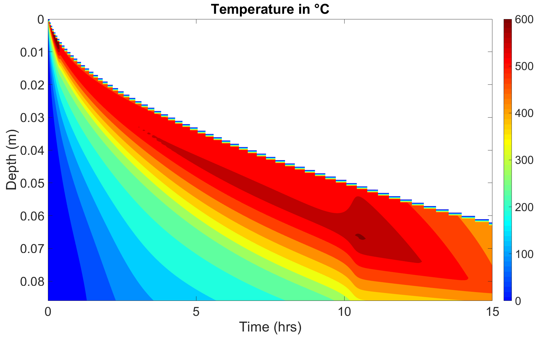 Ignition, propagation, and emissions of smoldering combustion